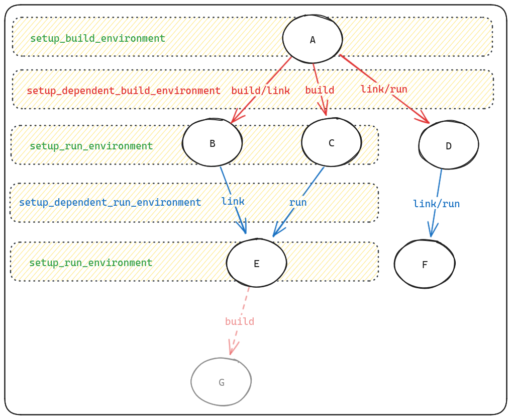 _images/setup_env.png