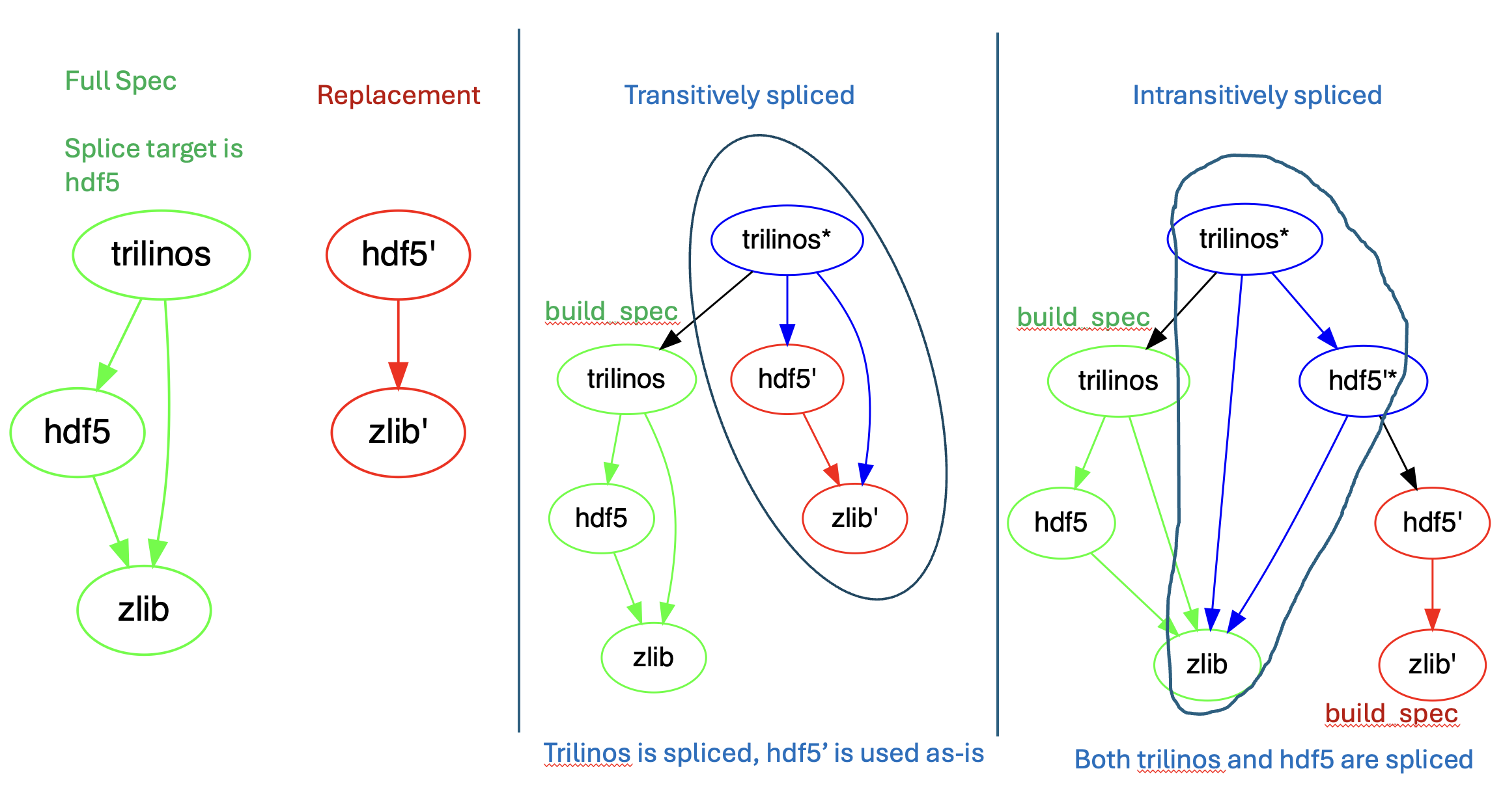 _images/splices.png